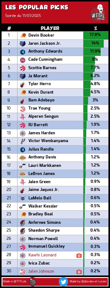 TrashTalk Fantasy Lab tweet media