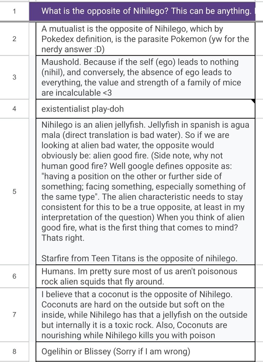 AetherSymbionts's tweet photo. We asked in our interest form for this year what is the opposite of Nihilego.

We share with you some of the best answers 😂

Which one do you think nailed it? 

And what do you think it's the opposite of Nihilego? 🤔🦑 https://t.co/qd7WFiC2II
