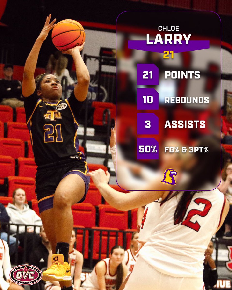 TTUWBB's tweet photo. Stat recap of our win today over SIUE!  5 players again in double digits and @annawalker40 and @ChloeLarry21 both with double doubles! 🦅 💪🏻 https://t.co/omtJQoy0PT