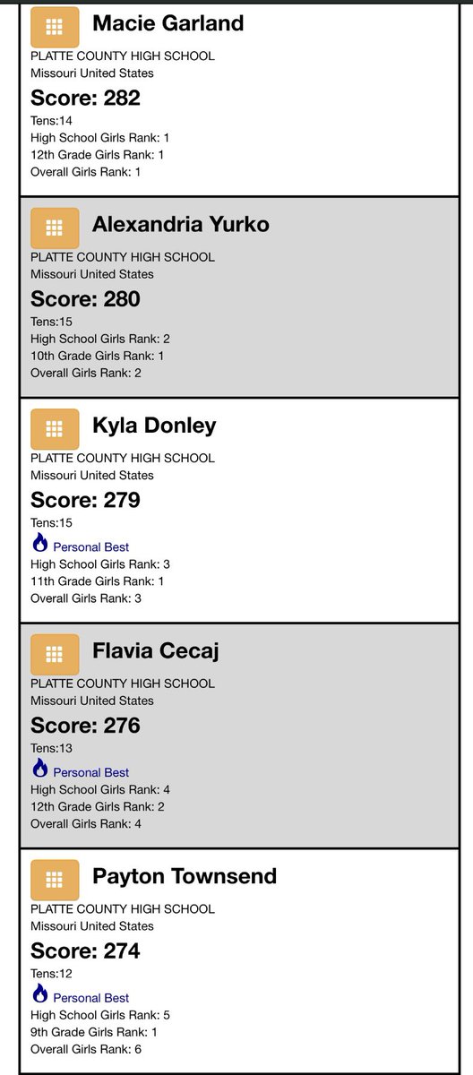 Platte County Archery tweet media