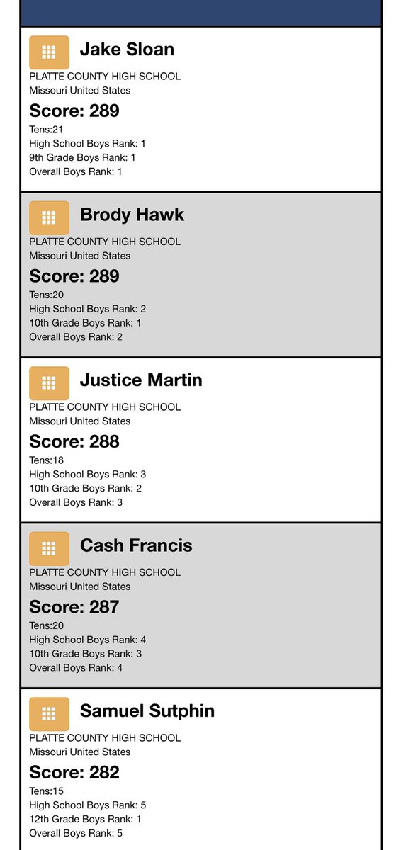 Platte County Archery tweet media