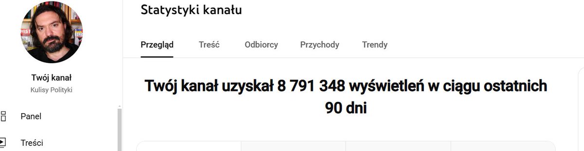 Jan_Pinski's tweet image. Cztery kanały Jan Piński plus kanał Tomka Szwejgierta obejrzało w ostatnich 90 dniach 28,8 mln razy. Bardzo Wam dziękujemy