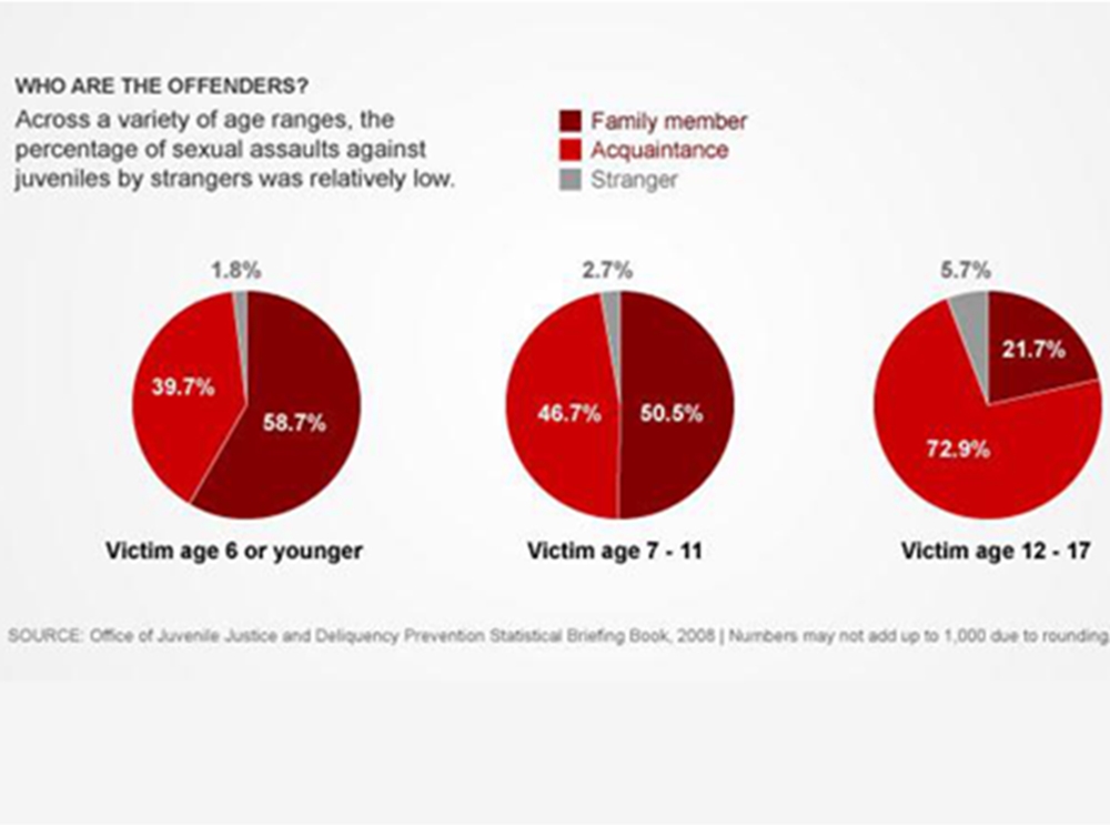 National Assoc. for Rational Sexual Offense Laws tweet media