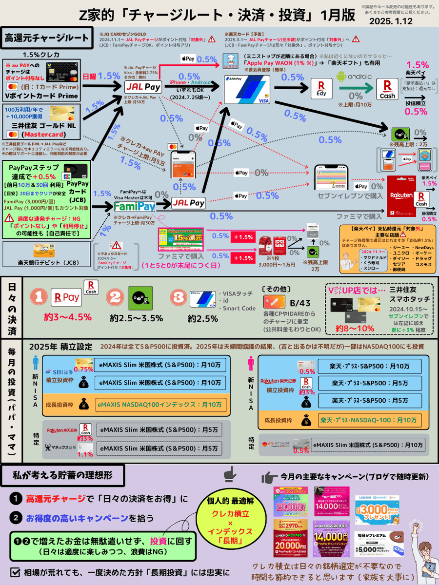Z家のお得メモ📝PostにはPRを含みます on X
