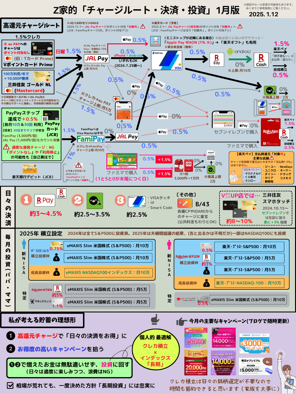 Z家のお得メモ📝PostにはPRを含みます on X: 