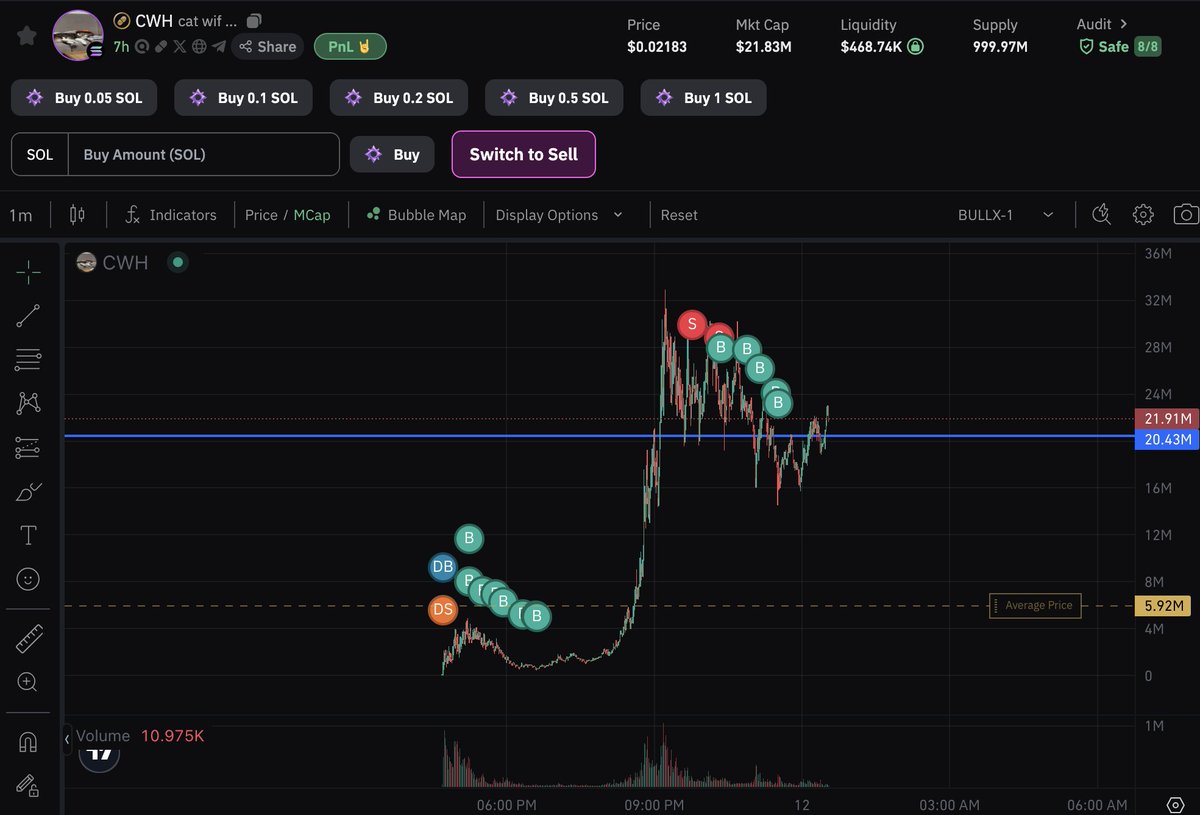 megamind0x0's tweet photo. Same pattern on $CWH may it be next x1000?... https://t.co/LctU6QUcff
