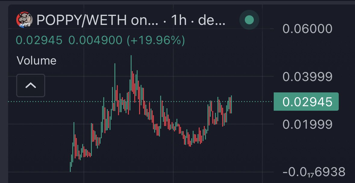 poe_real69's tweet photo. The return of $POPPY https://t.co/fwR0Xh5eVy