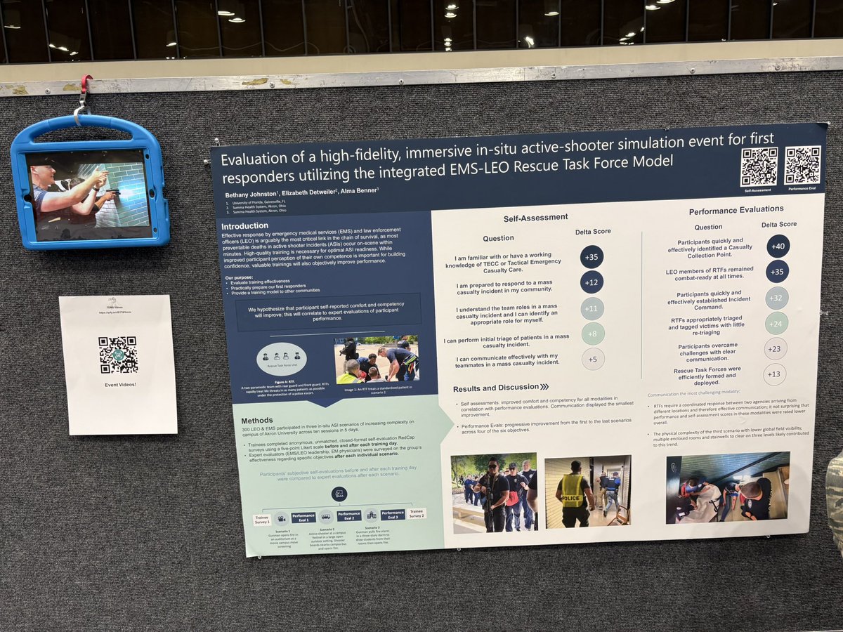 MikePallaci's tweet photo. Proud of @SummaHealth EM resident Liz Detwiler for an awesome poster presentation at #IMSH2025 in Orlando! TEMS event helped prepare @AkronPoliceDp &amp; @AkronFiredept for mass shooting just 6 wks later. Great work Liz, sim lab mgr Alma Benner &amp; Dr Bethany Johnston
#Simulation #IMSH https://t.co/HBDA6RRU6m