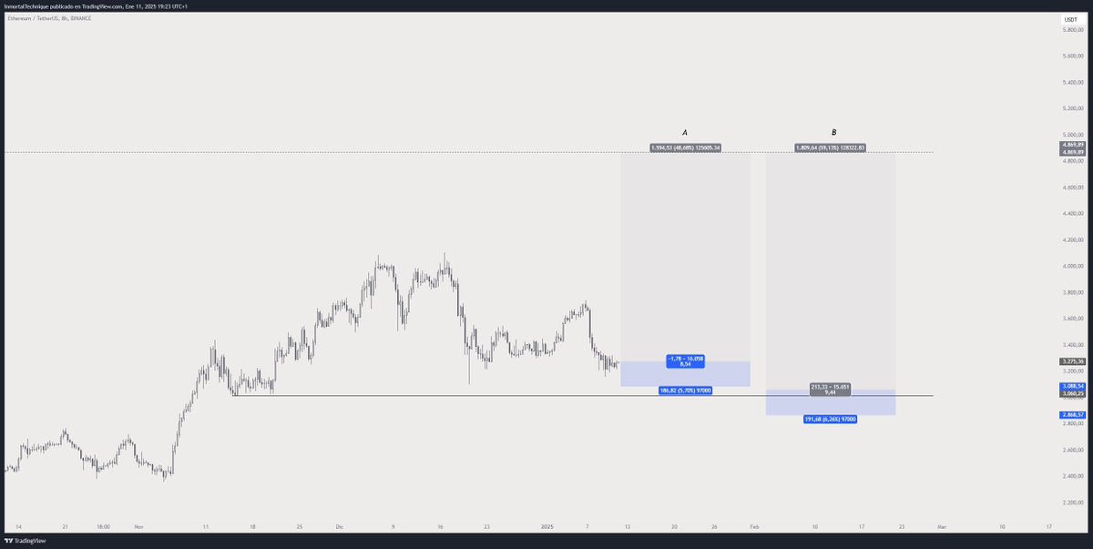 Choose your fighter  $ETH
