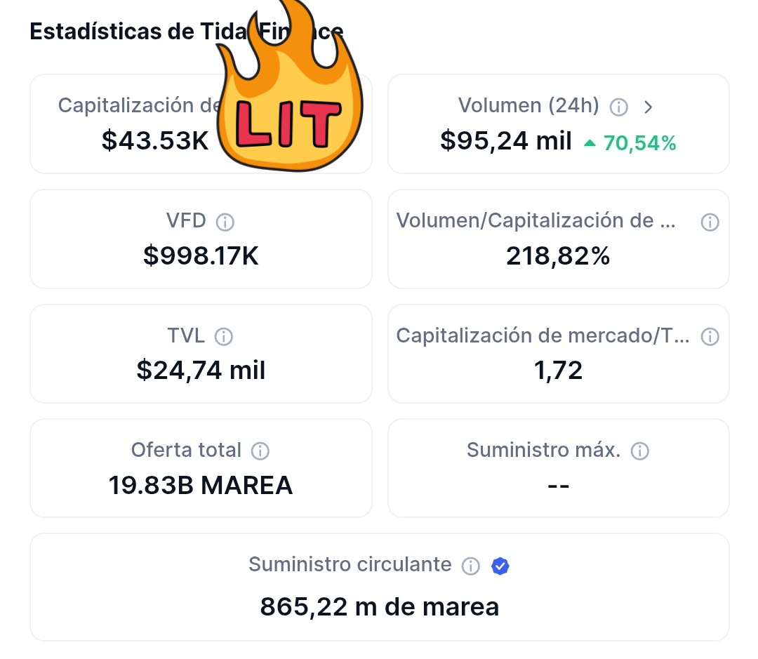 CryptoVisionES's tweet photo. $TIDAL

Las ballenas están a punto de hacer estallar este token en con el incremento de volumen en #kucoin 

$T $STORE $AGLD $VXV $MTS $CGPT https://t.co/U20W418UMJ