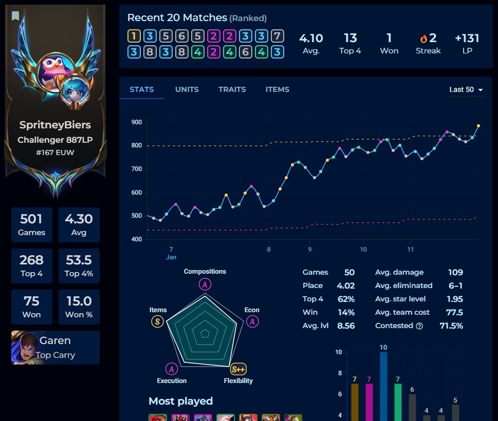 CHALLENGER auch für Set 13 in <a href="/TFT_Germany/">Teamfight Tactics DE</a>