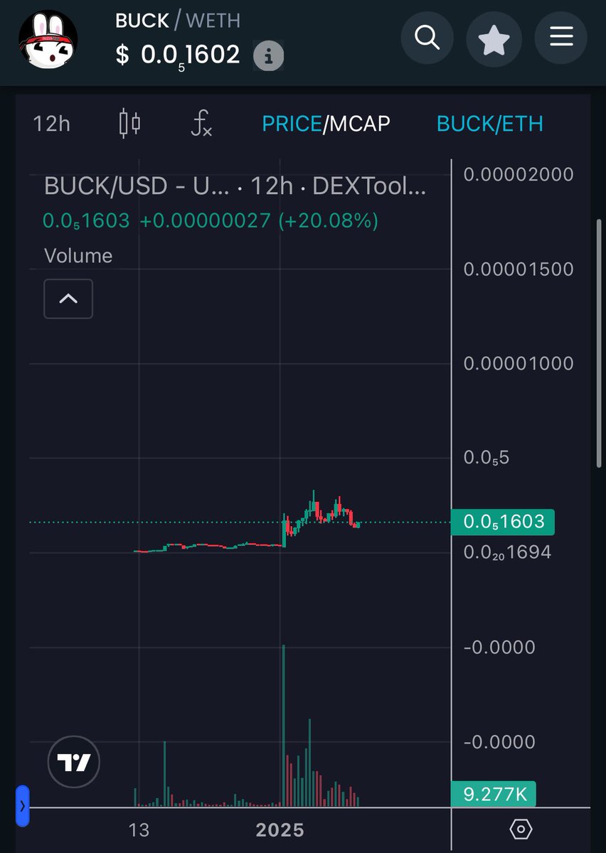 0xbtc (@0xbttc) on Twitter photo $BUCK Currently sitting on a 25x since 1st posted here , 60x at ATH expecting this one to be a real runner as the team continues to work we may just see crazy movement here rather sooner than later
bidding this long term
GMEs official mascot
Buck The Bunny 🐰
<a href="/buckcoineth/">BUCK THE BUNNY</a> $BUCK Currently sitting on a 25x since 1st posted here , 60x at ATH expecting this one to be a real runner as the team continues to work we may just see crazy movement here rather sooner than later
bidding this long term
GMEs official mascot
Buck The Bunny 🐰
<a href="/buckcoineth/">BUCK THE BUNNY</a>