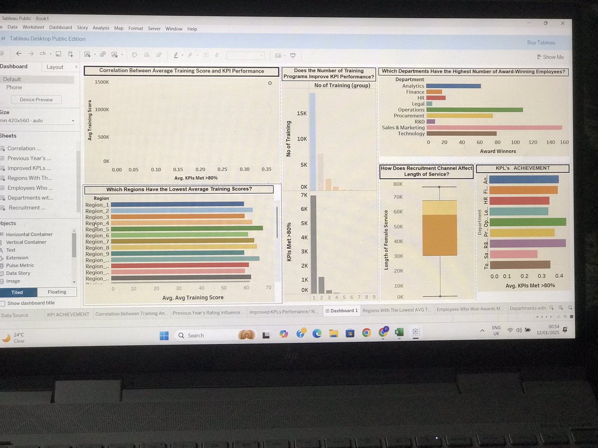 Siphargadgets's tweet image. I created a dashboard using Tableau tools ⚒️ it wasn’t easy
#DataAnalytics #Visualization
#tableautraining #tableauxdebord 

Did I try? @Excel4Freelance @tableau and any advice to improve better