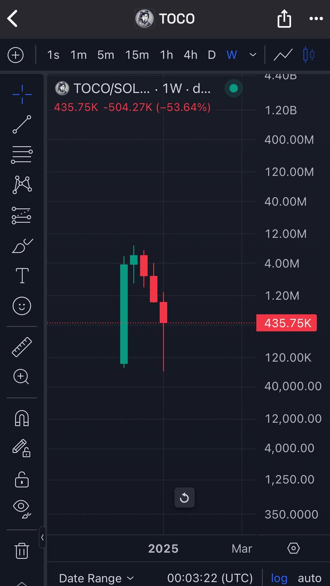 TylerDurden's tweet photo. Operation close the weekly green. https://t.co/doGm38pfjz