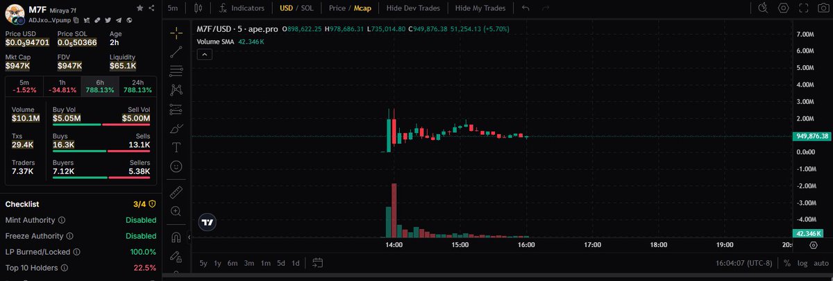 #M7F Whales Loading Here, FOLLOW THE MONEY 💸🤫
$BIOS $PIPPIN $KWAII $LLM $LISTEN $GUDTEK $AIOS $PENGU #STEALTH $MLG $BUZZ $AVB $GRIFT $LENDA $CPU $DUCK #kolwaii $MAX #BUTTHOLE $BUILD $ANON $YNE $SHIGGA $WHISP $WHISP $NEUR $FLSH $HAL $TRUMP $CHIP $FAT $BTC $LIT $SOL $cwh $AIOS