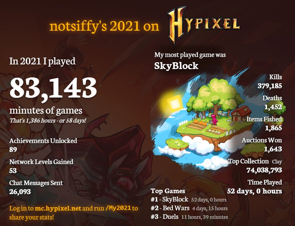 notsiffy's tweet photo. time flies 😔 https://t.co/JnsXZpgsRV
