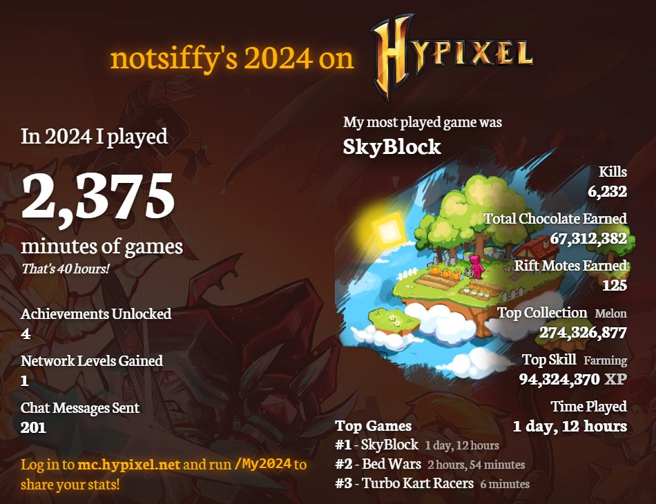 notsiffy's tweet photo. time flies 😔 https://t.co/JnsXZpgsRV