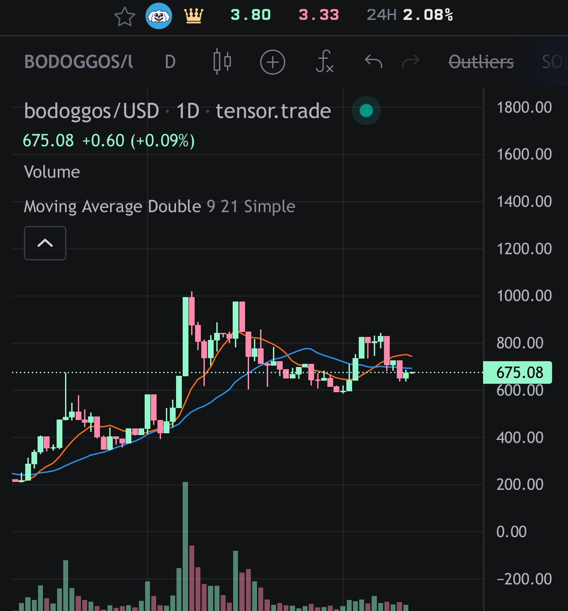 walsxbt's tweet image. Every @BoDoggosNFT under $1000 is free

- tons of utility for holders: WLs to top allocations &amp;amp; mints, presale opportunities and airdrops
- leaders in crypto media production 
- know how produce viral content: @chooserich &amp;amp; @Chilearmy123 will go mainstream and onboard retail
-…