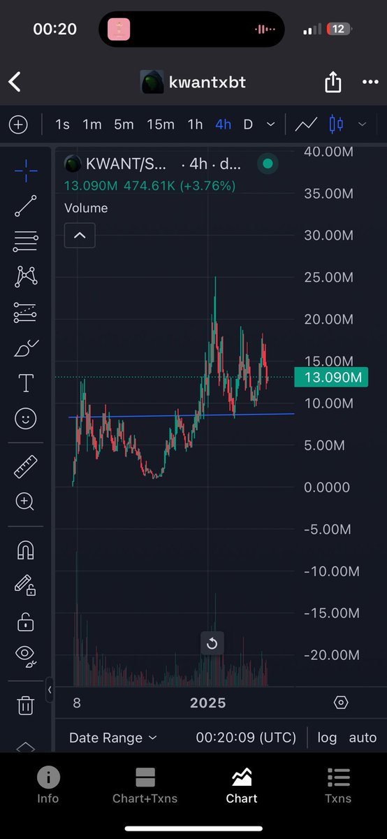 Conor1x's tweet photo. $kwant https://t.co/0pmGYAQP7x