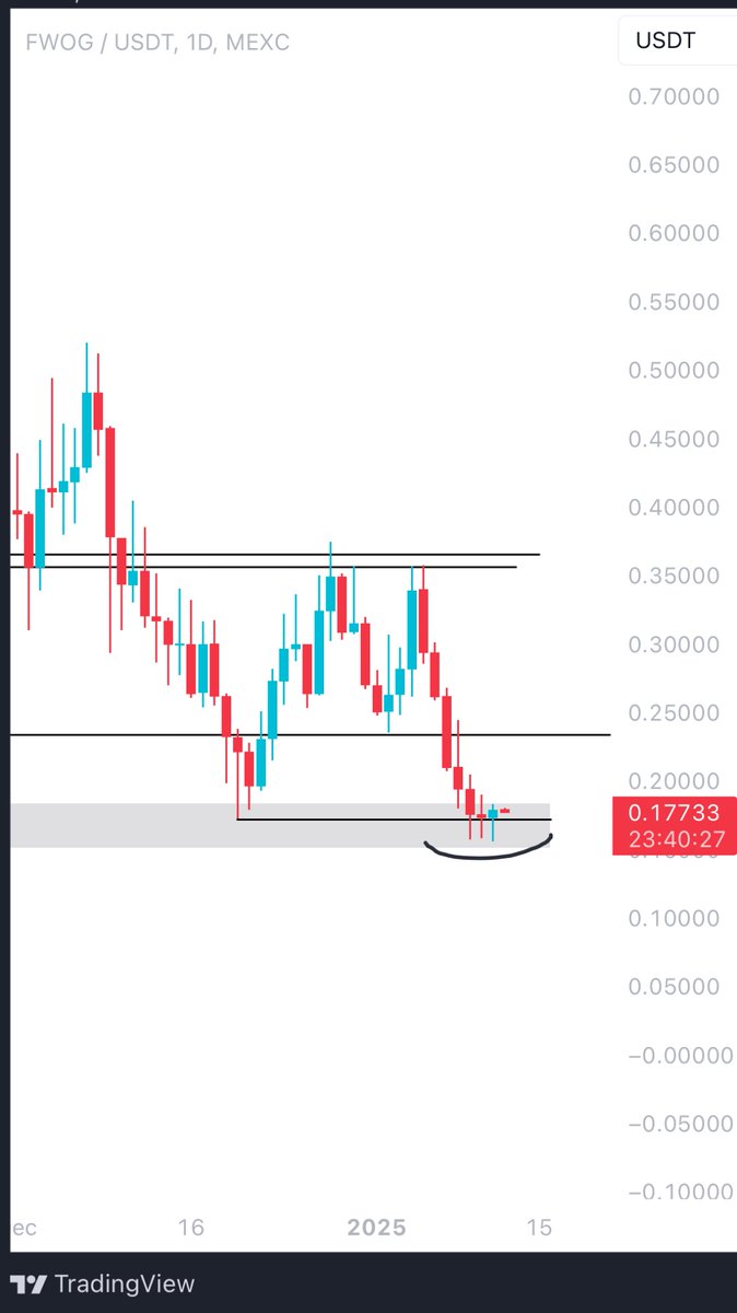 parallelparker5's tweet image. lil deviation on $fwog send it

fwew