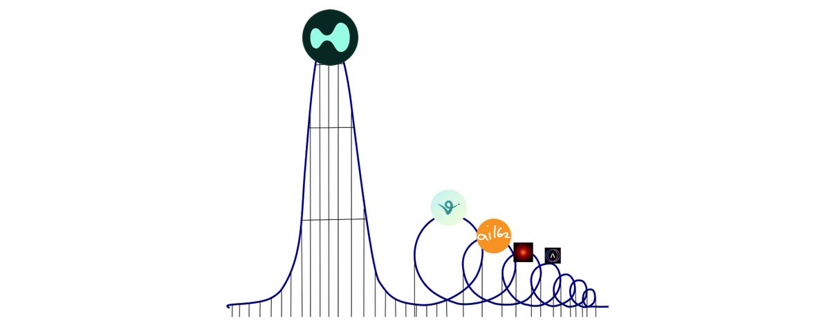 Local Tops: what makes the market go up and down