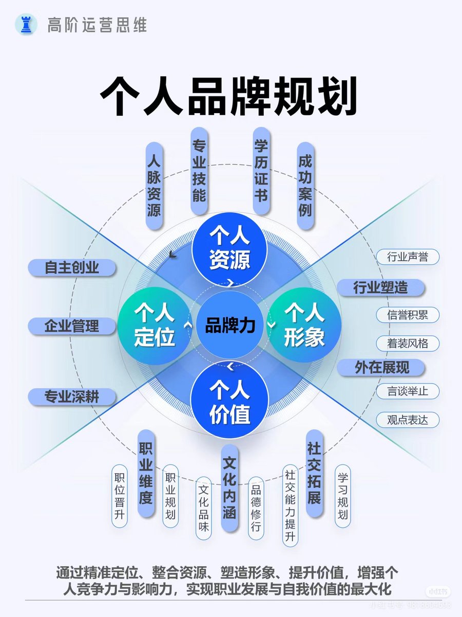 如何打造个人IP？如何成为超级个体？