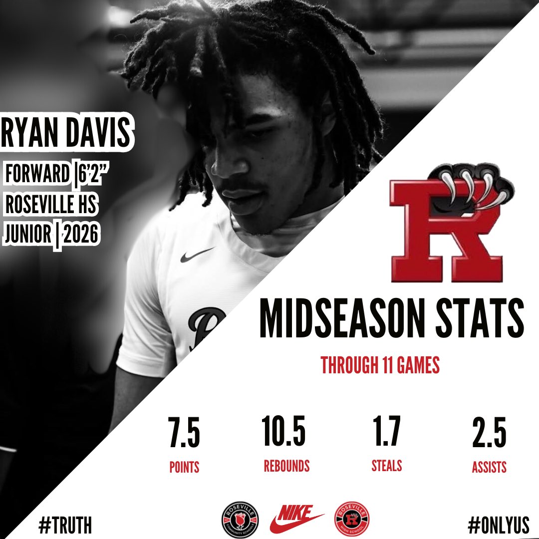 Junior Ryan Davis came into this season with the “whatever the team needs” mentality! Leader on and off the court, Ryan is the ultimate teammate and captain! Looking forward to the second half of the season! #1K #TRUTH #onlyUS