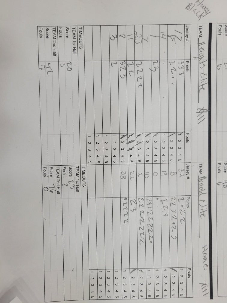 EliteArnold's tweet photo. Big win for our @EliteArnold ATX National  2029 boys. Teagan Trice 18pts &amp; @GuilloryTorrey 15pts here @madehoops session 2. 
@ChaeseVaudrin 
@GASONextGen 
@GASOMass 
@PrepHoopsNext 
@AdrianMaloneyJr 
@MSEProspects 
@GrdSchoolElite 
@GradyMajors 
@CoachJArn0ld https://t.co/SxruQqc86N