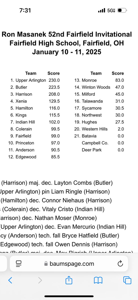 ColerainWres's tweet photo. The Cardinals finished 8th at the Fairfield Invite this weekend. 

Individual placers:

Demarco Kates - 1st @126 most valuable wrestler
Jack Slaven - 6th @150
Jordan Jackson - 3rd @165
Ethan Kassem - 6th @175 https://t.co/cPSoDDd6Ve