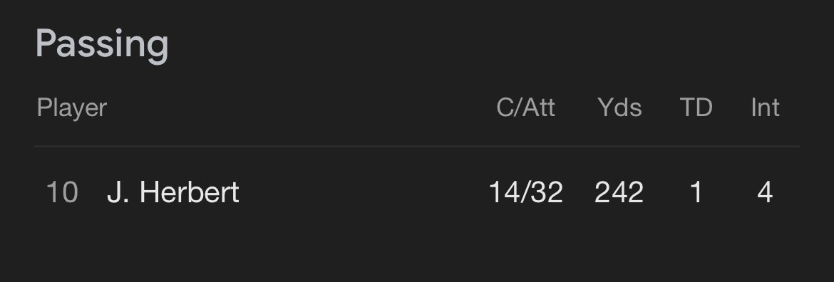 PhilaFanCentral's tweet image. Imagine the media storm if Jalen Hurts did this in a playoff game.
