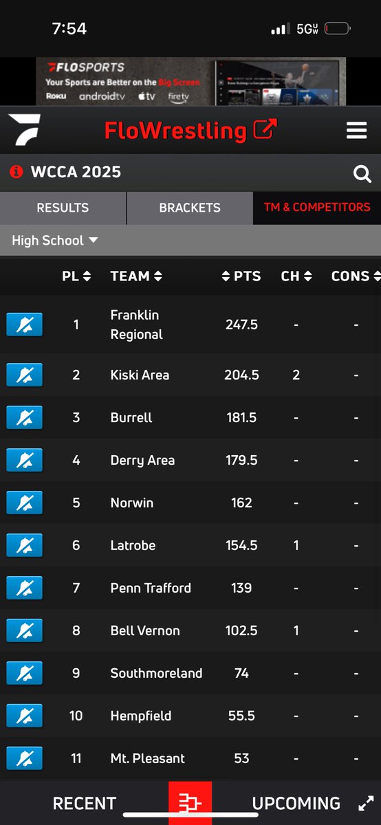 FRwrestling's tweet photo. 2025 WCCA Team Champions! https://t.co/gMz1j5dO2C