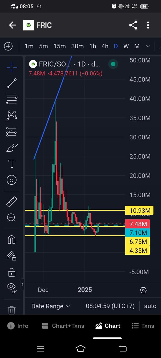 itsurboytrau's tweet photo. We see $pepe pass over 1B mcap, we see $fwog pass over 500M mcap. And now, i think we know where $fric mcap is going.😄 https://t.co/I8aPSc8WJY