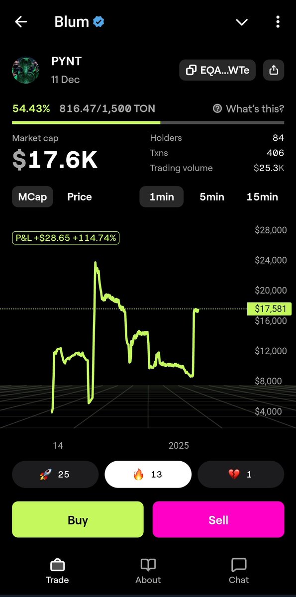 adacukong's tweet photo. PYNT Ready to take off
Ca:
EQAZh7UpVxbY0CWf8pUqbEl2wON7hR7qPhJ97ZSiwoQuGWTe
#pynt #dex #ton #Blum https://t.co/hde6Jez5CC