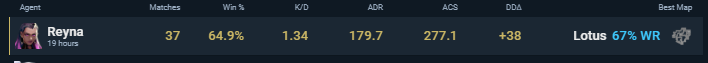 who is gonna stop me