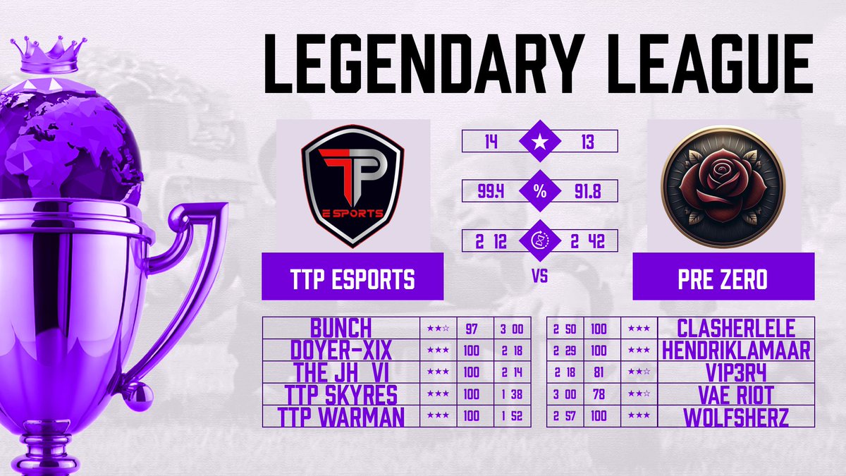 Qualifier 1 in <a href="/CoC_LegendaryL/">Legendary League</a>