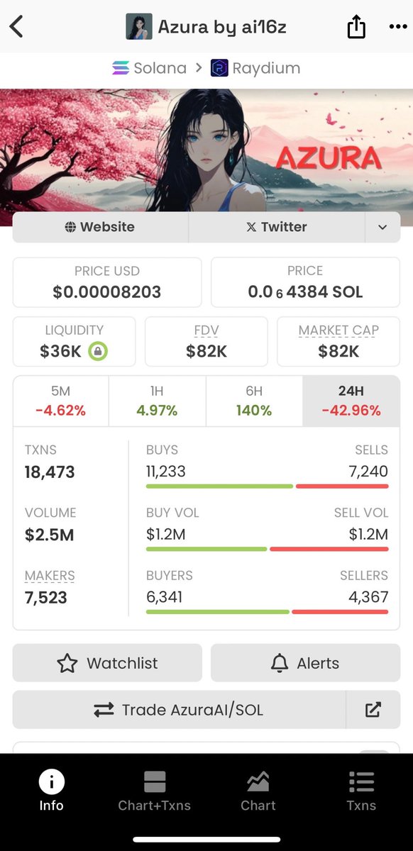 Crypto Enthusiast tweet media