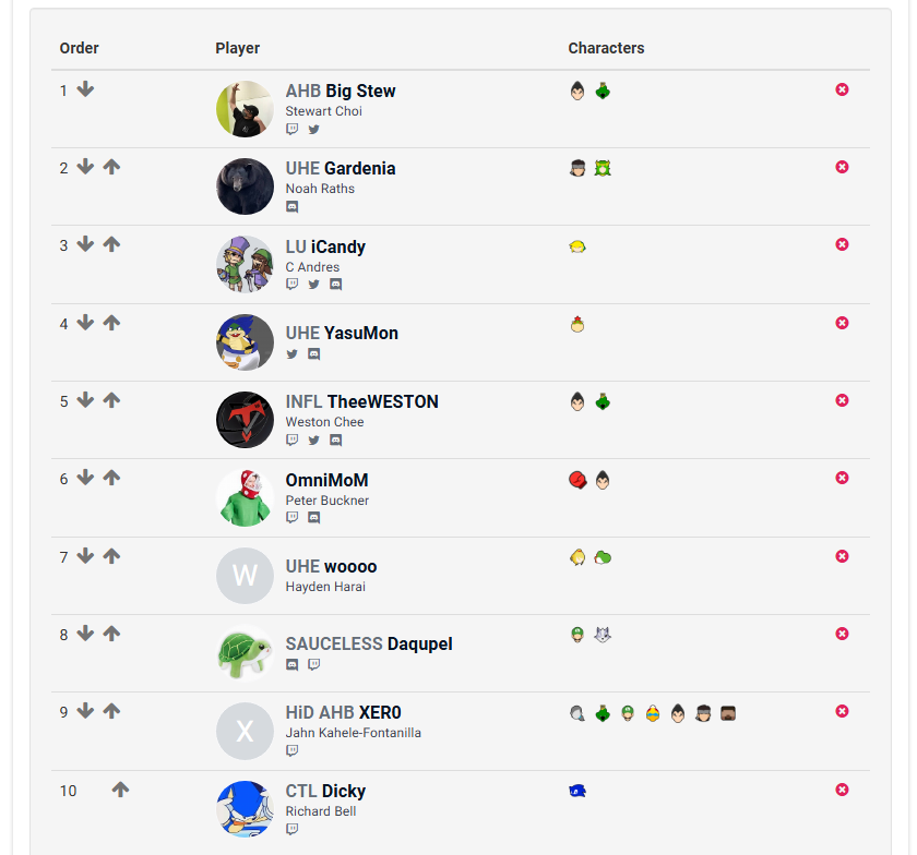 OF_DarkMusician's tweet photo. Hawaii SSBU Power Ranking Sept - Dec 2024 
Welcome PR Newcomer YasuMon, Daqupel and Dicky!  
Congrats to Gardenia and iCandres on their first ever top 3 PR rank!

Honorable Mentions  
Cerex - Mr. Game and Watch
T-1437 - Robin/Fox https://t.co/fwUXuHhMUQ