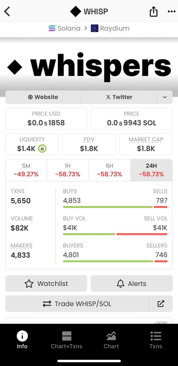 Crypto Enthusiast tweet media