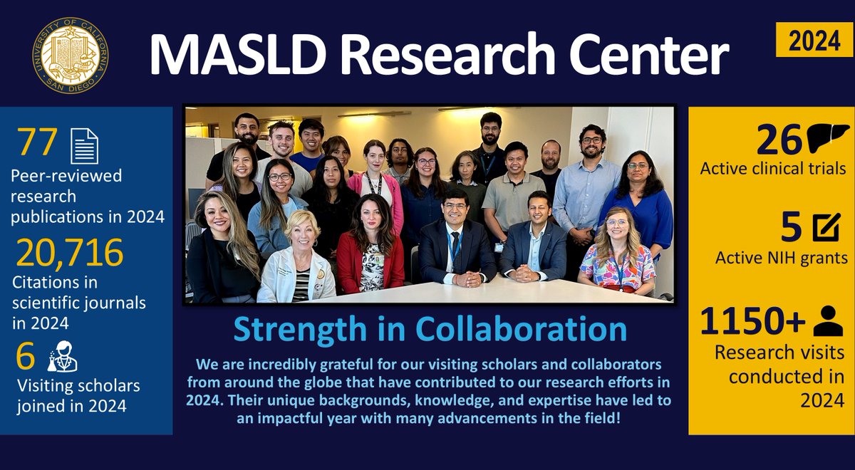 MASLD Research Center (@masldresearch) on Twitter photo We are incredibly grateful for all our team members and collaborators who made 2024 possible! <a href="/DrLoomba/">Rohit Loomba</a> <a href="/UCSD_GI/">UCSD Gastroenterology</a> <a href="/MonicaTincopa/">Mónica Tincopa MD MSc</a> <a href="/AjmeraVeeral/">Veeral Ajmera</a> <a href="/DrMaralMD/">maral amangurbanova</a> @AlexHYangMD <a href="/CynthiaLHsu/">Cynthia Hsu</a> <a href="/NoureddinNabil/">Nabil Noureddin</a> <a href="/LuisAntonioDiaz/">Luis Antonio Díaz, MD</a> <a href="/WillAlazawi/">William Alazawi</a> <a href="/Drwenhaoli/">Wenhao Li</a> <a href="/Dmarti_aguado/">David Marti Aguado</a> <a href="/DrHuangDQ/">Daniel Huang</a> and more! We are incredibly grateful for all our team members and collaborators who made 2024 possible! <a href="/DrLoomba/">Rohit Loomba</a> <a href="/UCSD_GI/">UCSD Gastroenterology</a> <a href="/MonicaTincopa/">Mónica Tincopa MD MSc</a> <a href="/AjmeraVeeral/">Veeral Ajmera</a> <a href="/DrMaralMD/">maral amangurbanova</a> @AlexHYangMD <a href="/CynthiaLHsu/">Cynthia Hsu</a> <a href="/NoureddinNabil/">Nabil Noureddin</a> <a href="/LuisAntonioDiaz/">Luis Antonio Díaz, MD</a> <a href="/WillAlazawi/">William Alazawi</a> <a href="/Drwenhaoli/">Wenhao Li</a> <a href="/Dmarti_aguado/">David Marti Aguado</a> <a href="/DrHuangDQ/">Daniel Huang</a> and more!