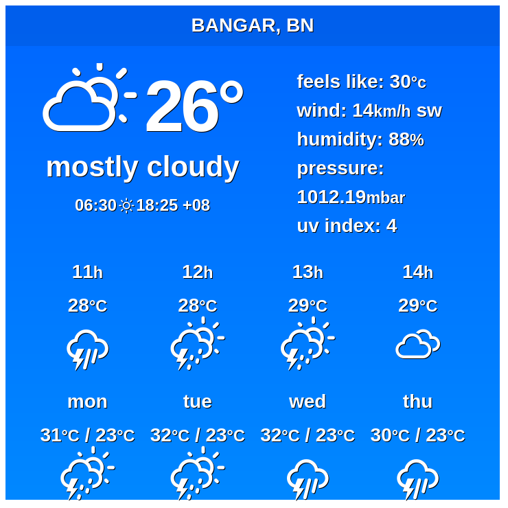 Weather_Atlas's tweet image. 🇧🇳 Bangar, Brunei - Long-term weather forecast

In #Bangar, thunderstorms and rainy #weather are anticipated every day for the next ten days.

✨ Explore: weather-atlas.com/en/brunei/bang…

 #brunei