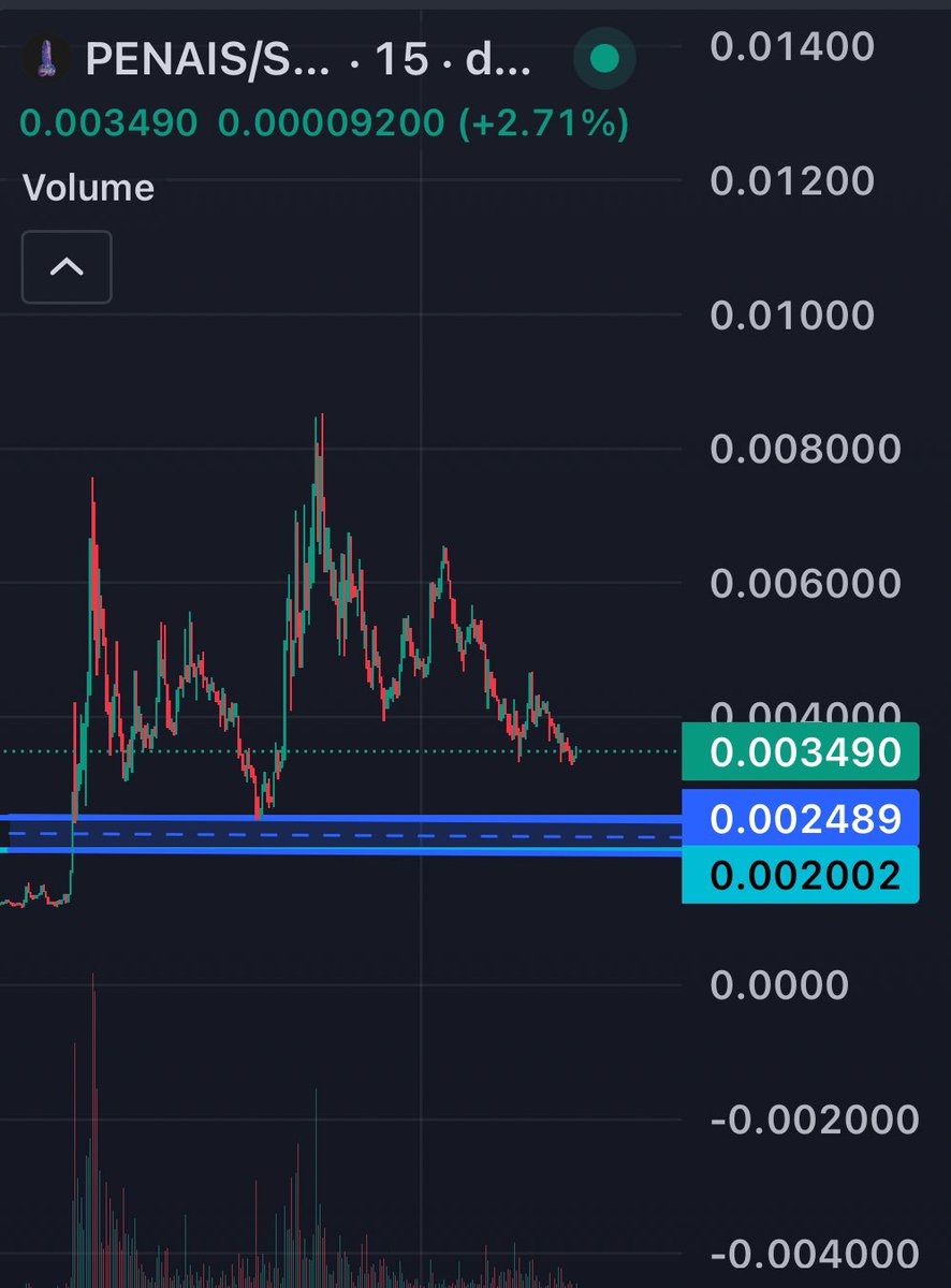 Cryptonic Analysis tweet media