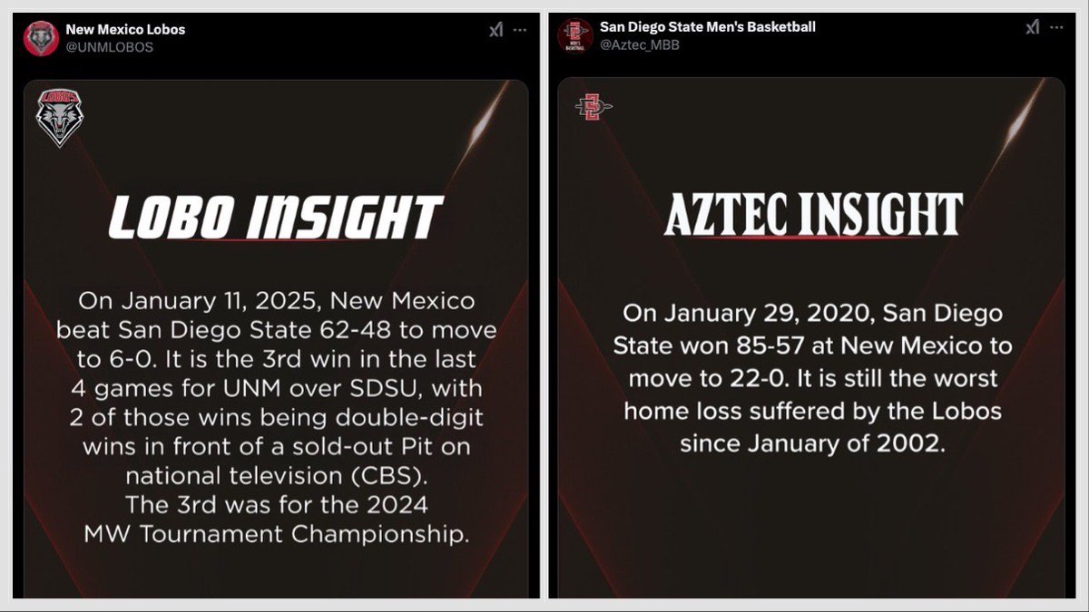 Looks we've got ourselves a good old fashion troll off! 

San Diego State posted its "Aztec Insight" this morning, before playing the Lobos in the Pit. 

New Mexico posted its "Lobo Insight" this evening, after beating the Aztecs in the Pit.