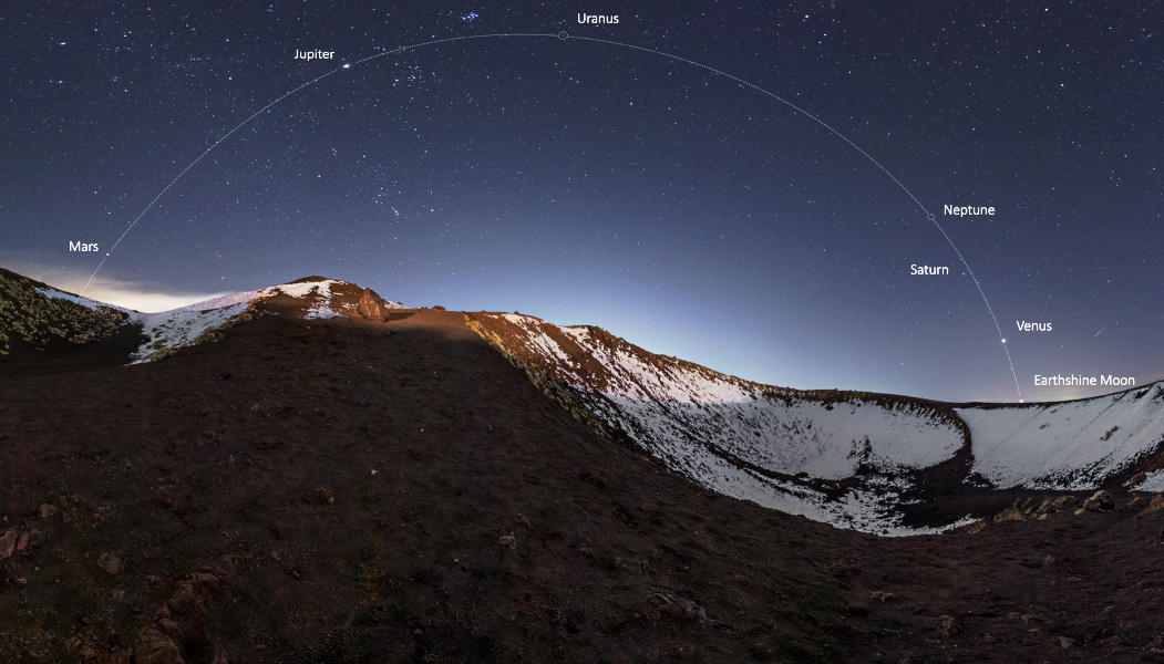 Only Mercury is missing from a Solar System parade of planets in this early evening skyscape. Rising nearly opposite the Sun, bright Mars is at the far left. The other naked-eye planets Jupiter, Saturn, and Venus, can also be spotted, with the positions of too-faint Uranus and