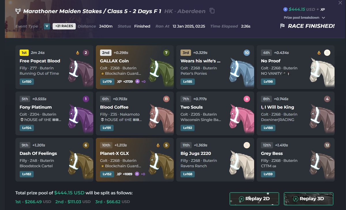 Ready4BullRun's tweet image. 🔥 Solid wins in the C6 and C5 #ZedRun Maiden Tournament! 🏇