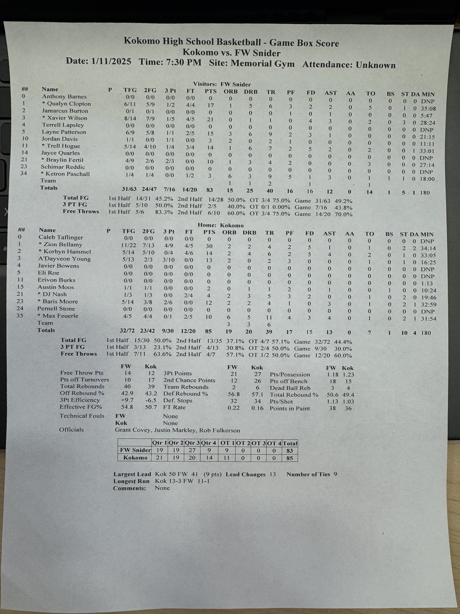Final box.