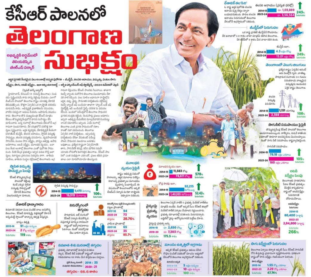 CHARAN_BRS's tweet photo. కేసీఆర్‌ పదేండ్ల పాలనలో తెలంగాణ అభివృద్ధికి నోచుకోలేదని విమర్శలు గుప్పిస్తున్న వారికి ఇది చెంపపెట్టు.ఆయన పాలనలో ప్రతి రంగమూ పరిఢవిల్లిందని,దేశానికి తెలంగాణ దశ,దిశ అయిందని సాక్షాత్తు భారతీయ రిజర్వు బ్యాంకే సాక్ష్యాధారాలతో సహా వెల్లడించింది
@BRSparty @KTRBRS @BRSHarish 

#kcr
#KTR https://t.co/PXRaK0Wfrf