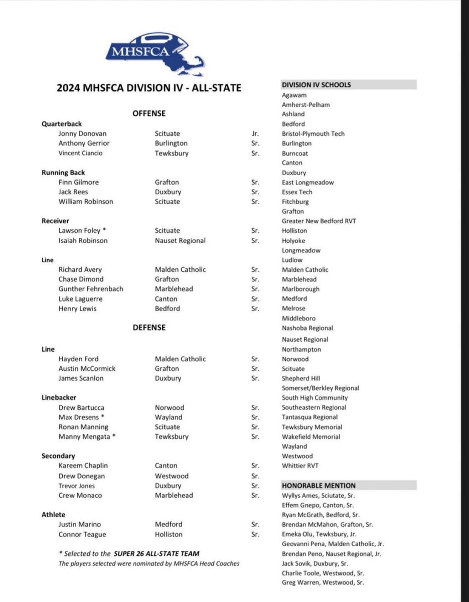 I’m so grateful to be mentioned as a All state Honorable mention <a href="/BulldogCanton/">CantonBulldogFootball</a>