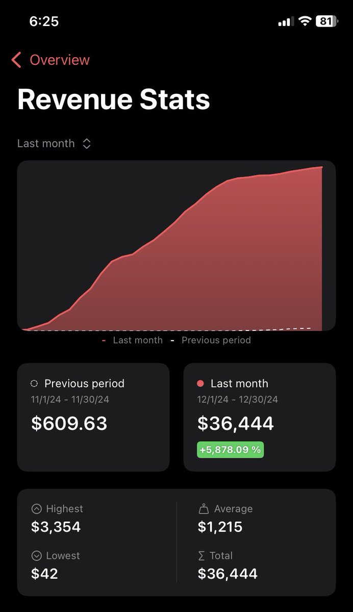 that’s how we cook