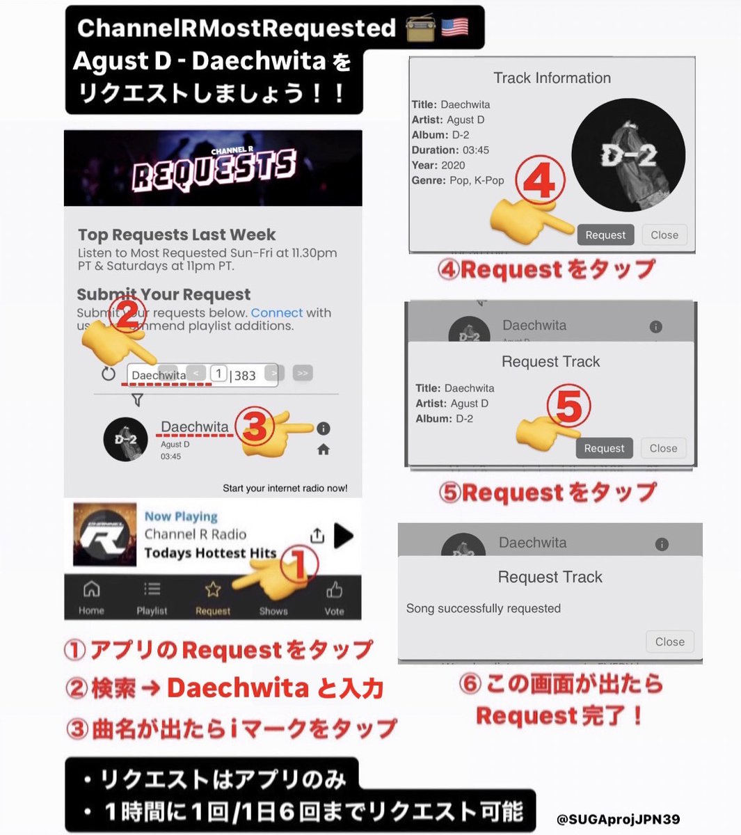 SUGAprojJPN39's tweet photo. 毎日のラジオリクエスト2️⃣
#ChannelROnDemand 📻🇺🇸
Daechwita - Agust D 6位
🔗https://t.co/EHI8FBwUup
🔗https://t.co/eGpMJMxFVm
アプリ(買い切り)から1時間に1回､1日6回までリクエスト可能です

#ChannelRMostRequested が新しくなりました https://t.co/P4LNXgKt6p