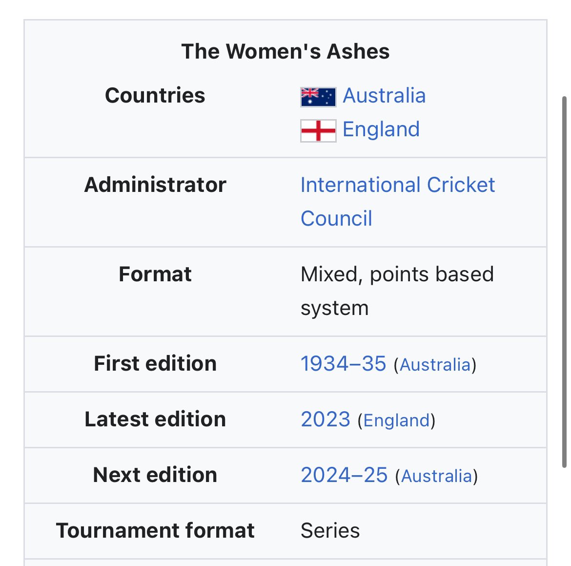 It’s been a thing since 1934 mate. We literally have.